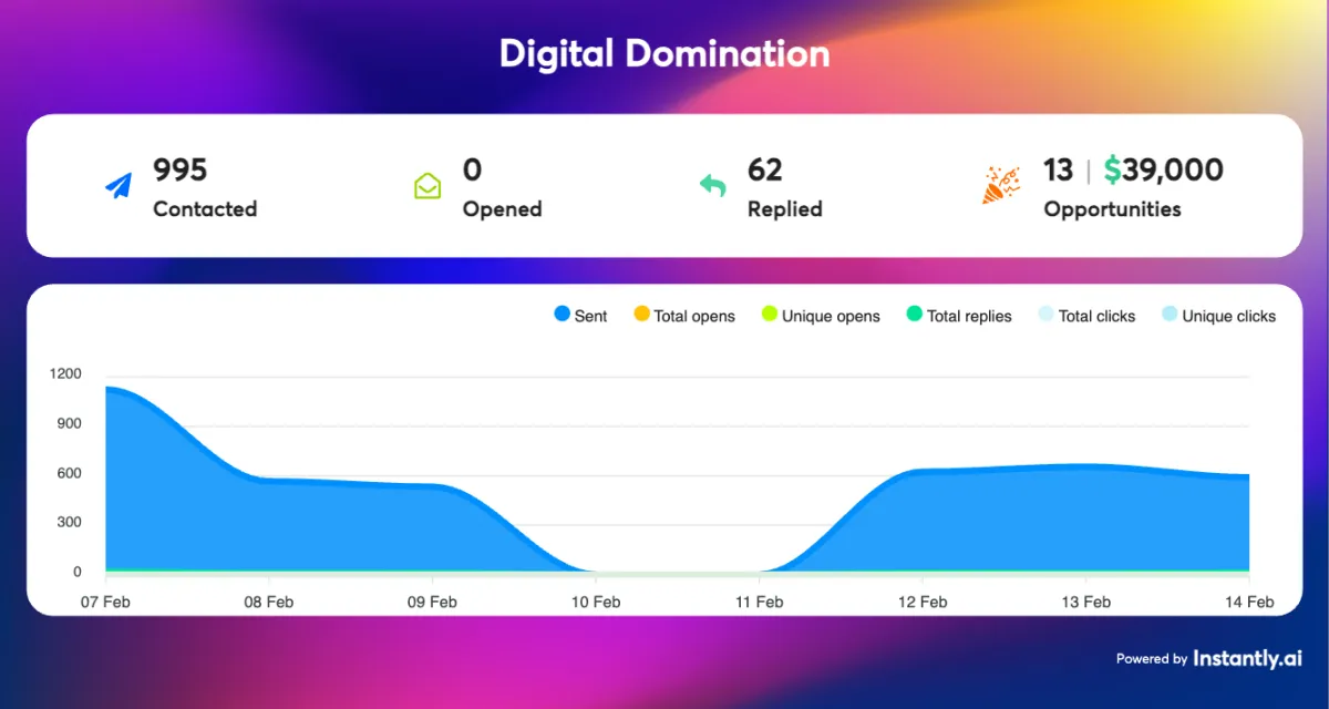 Lead generation dashboard